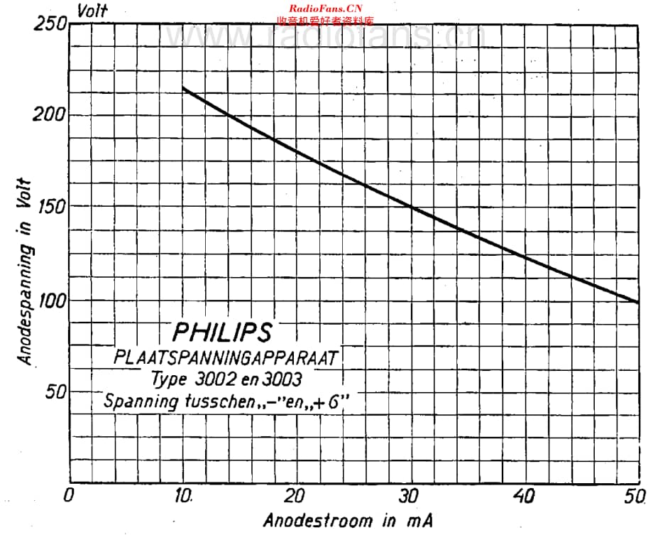 Philips_3002 维修电路原理图.pdf_第3页