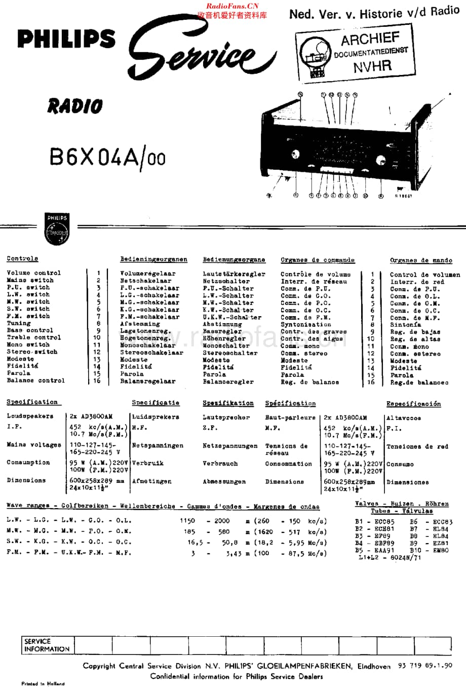 Philips_B6X04A 维修电路原理图.pdf_第1页
