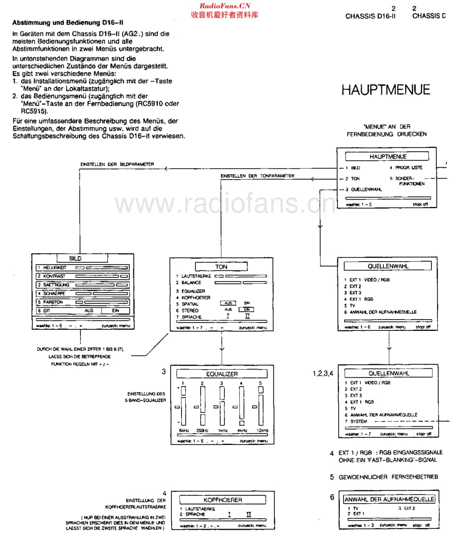 Philips_D16维修电路原理图.pdf_第2页