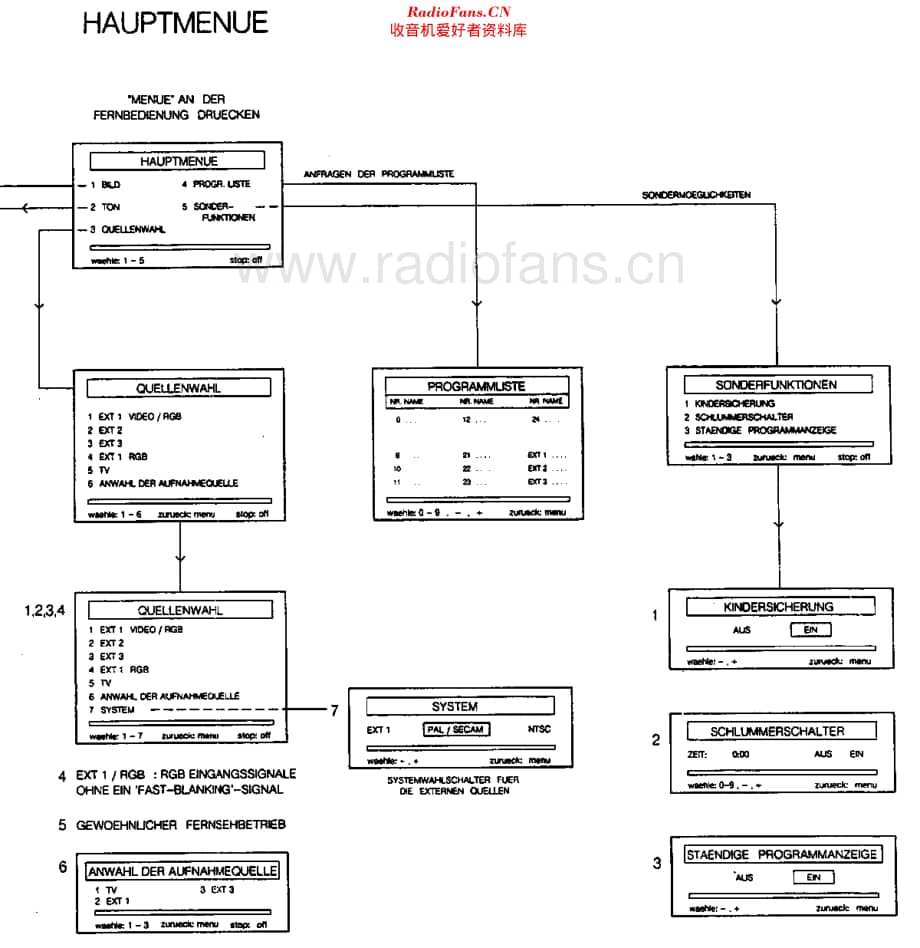 Philips_D16维修电路原理图.pdf_第3页