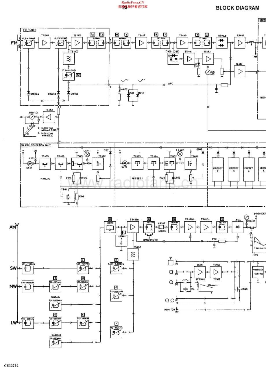 Philips_22RH720 维修电路原理图.pdf_第3页