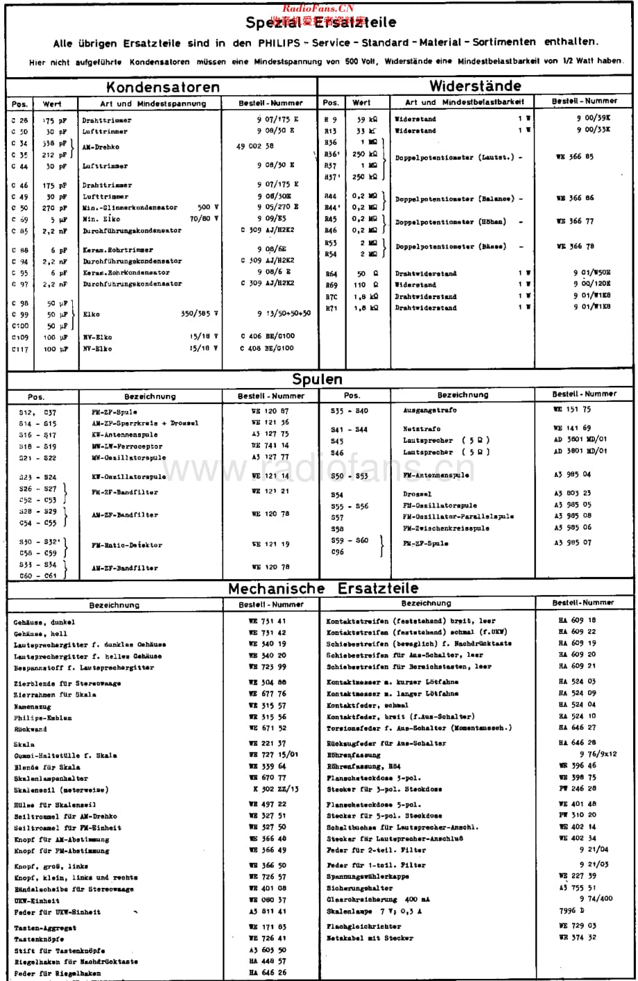 Philips_B5D11A 维修电路原理图.pdf_第2页