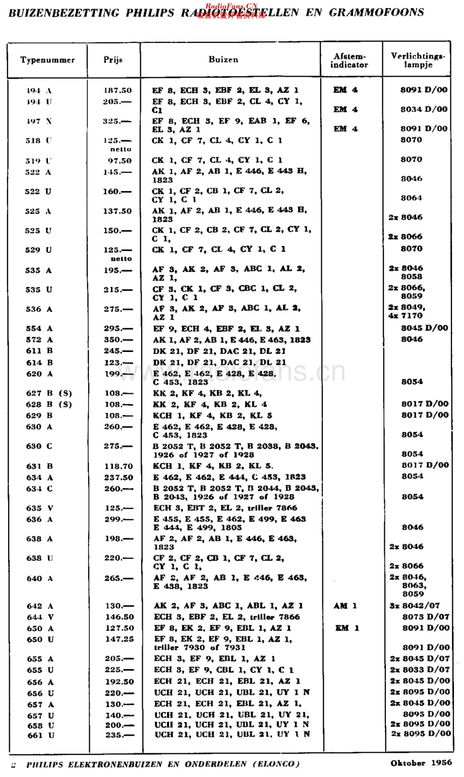 Philips_Buizenbezetting 维修电路原理图.pdf_第3页