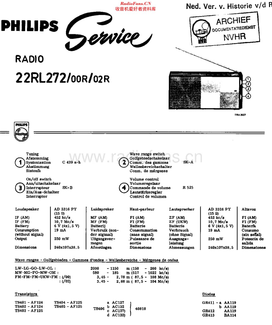 Philips_22RL272 维修电路原理图.pdf_第1页