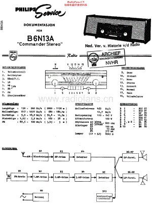 Philips_B6N13A 维修电路原理图.pdf