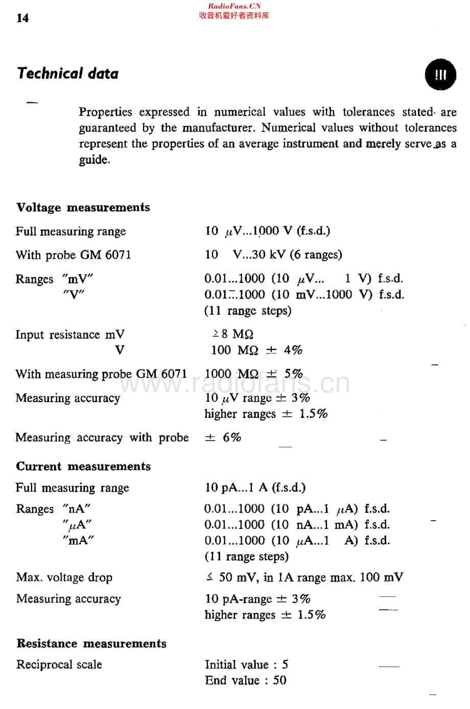 Philips_PM2436维修电路原理图.pdf_第2页