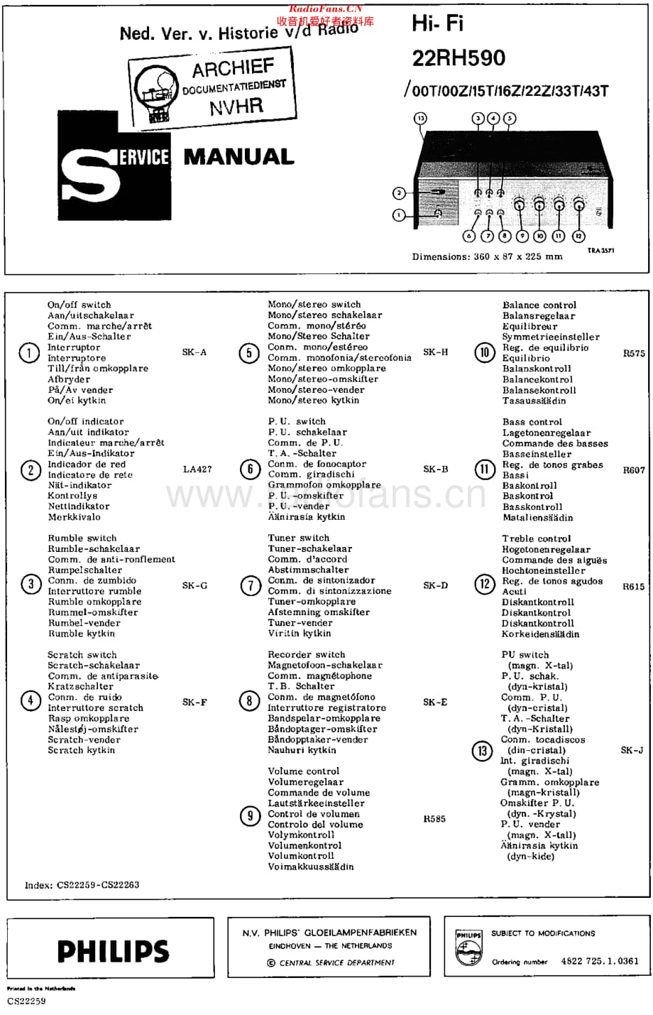 Philips_22RH590 维修电路原理图.pdf_第1页