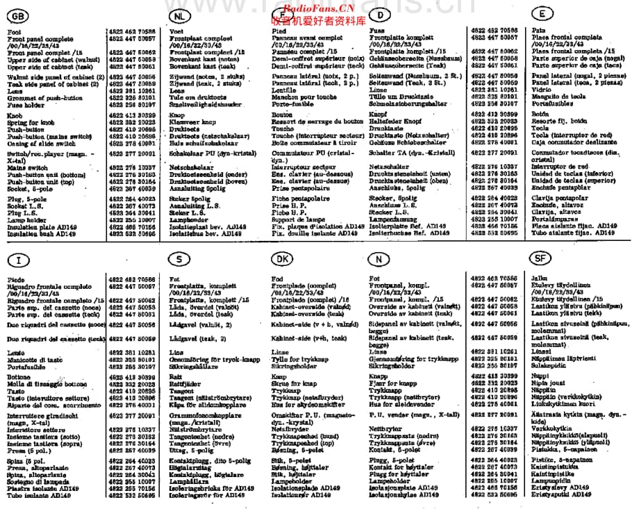 Philips_22RH590 维修电路原理图.pdf_第3页