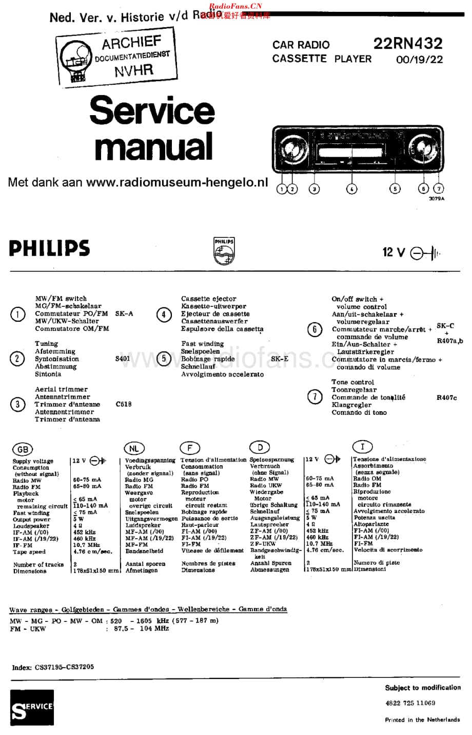 Philips_22RN432 维修电路原理图.pdf_第1页