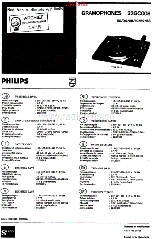 Philips_22GC008 维修电路原理图.pdf