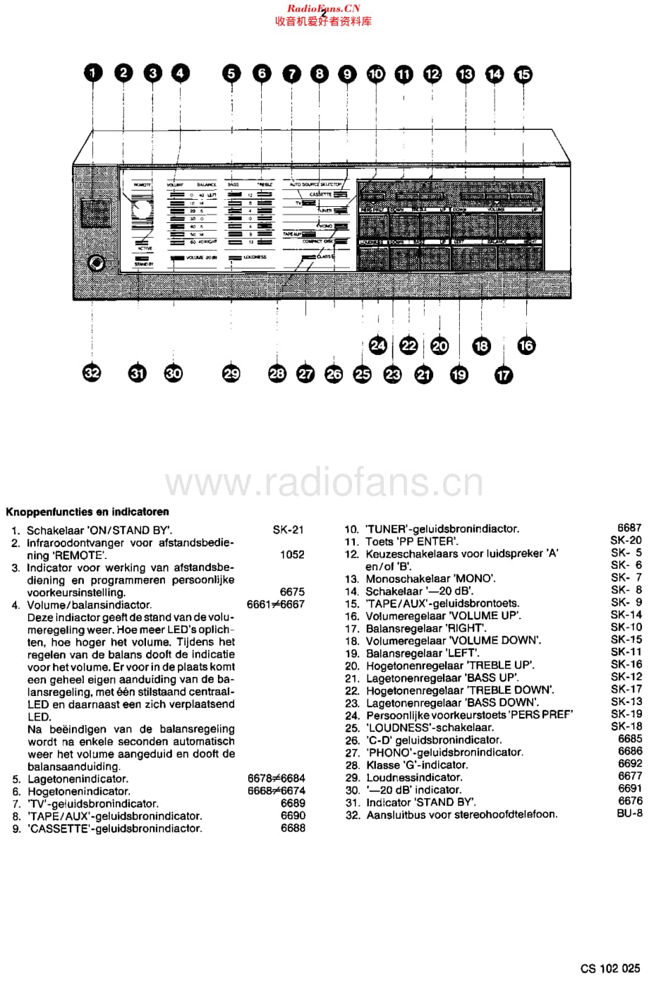 Philips_70FA455 维修电路原理图.pdf_第2页