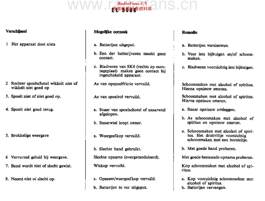 Philips_EL3586维修电路原理图.pdf_第3页