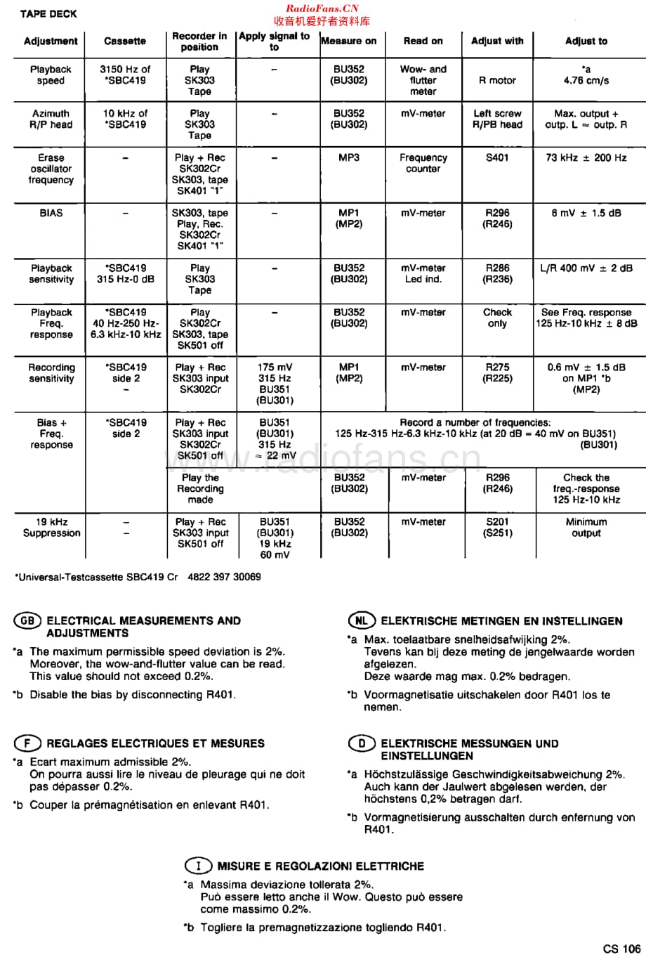 Philips_D8554维修电路原理图.pdf_第3页