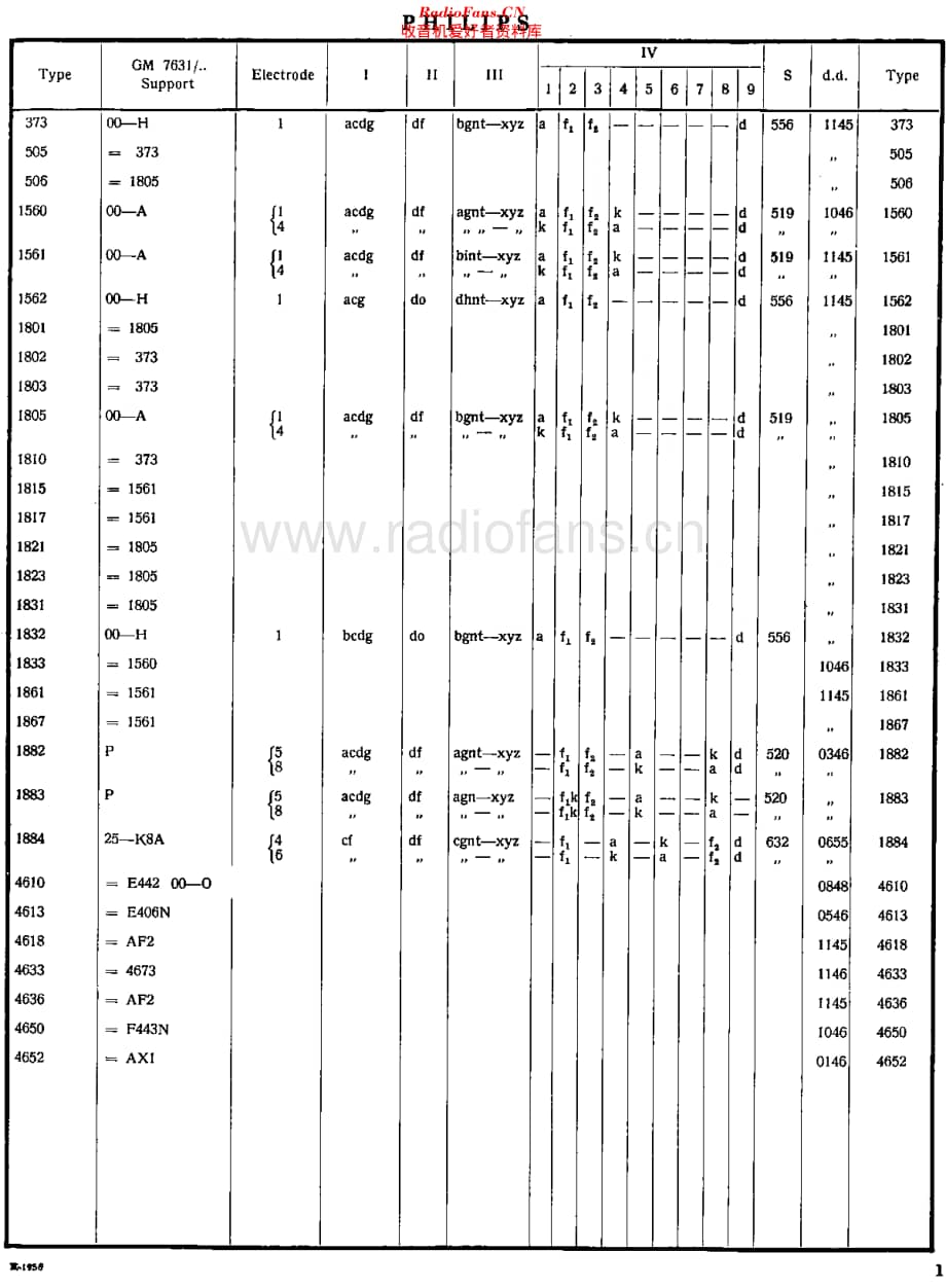 Philips_Tubedata58维修电路原理图.pdf_第3页