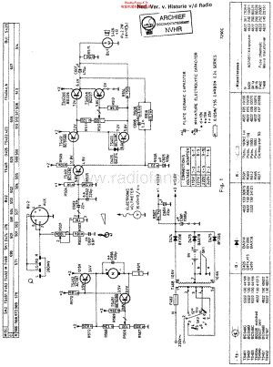 Philips_22GF523 维修电路原理图.pdf