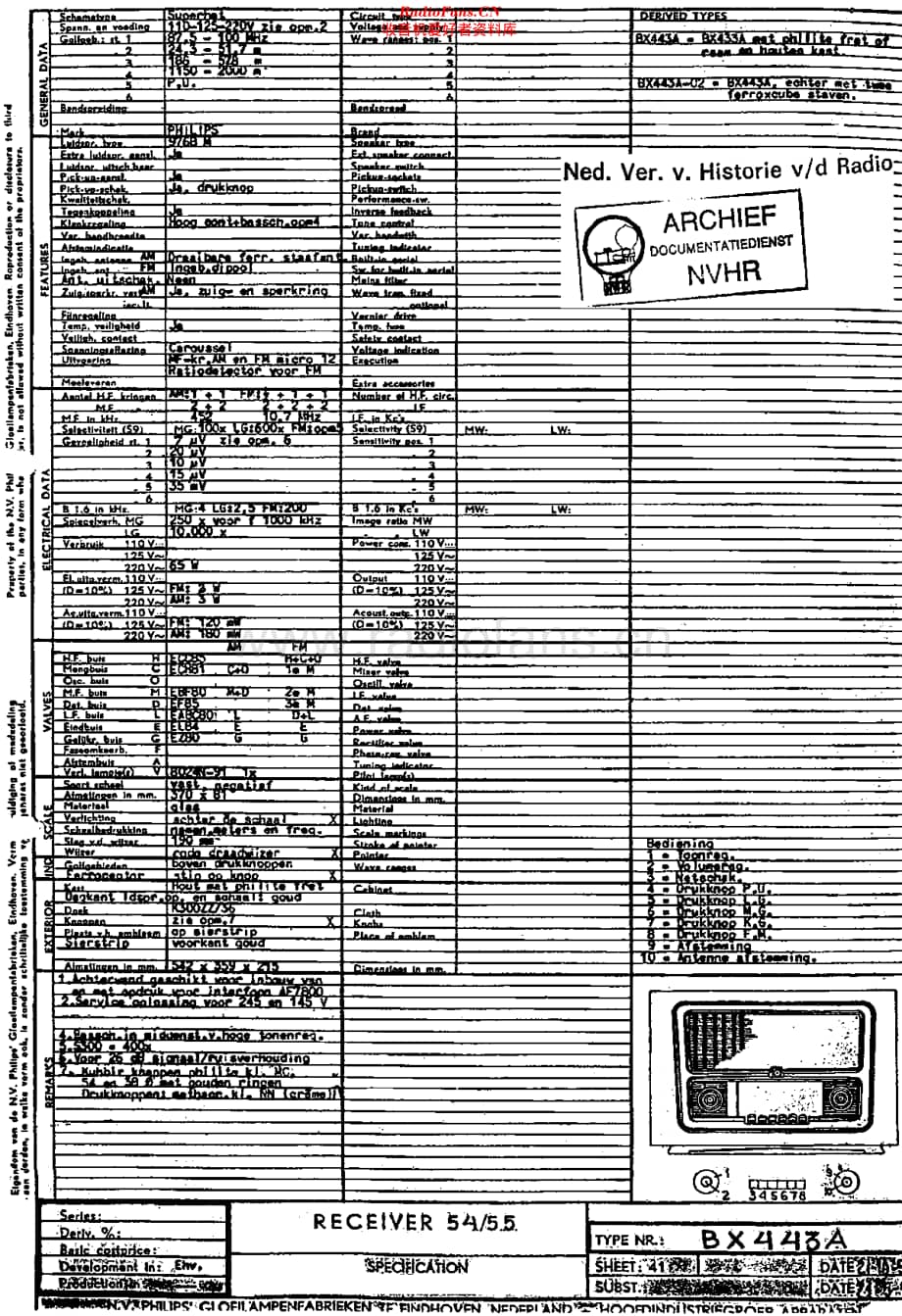 Philips_BX443A维修电路原理图.pdf_第1页