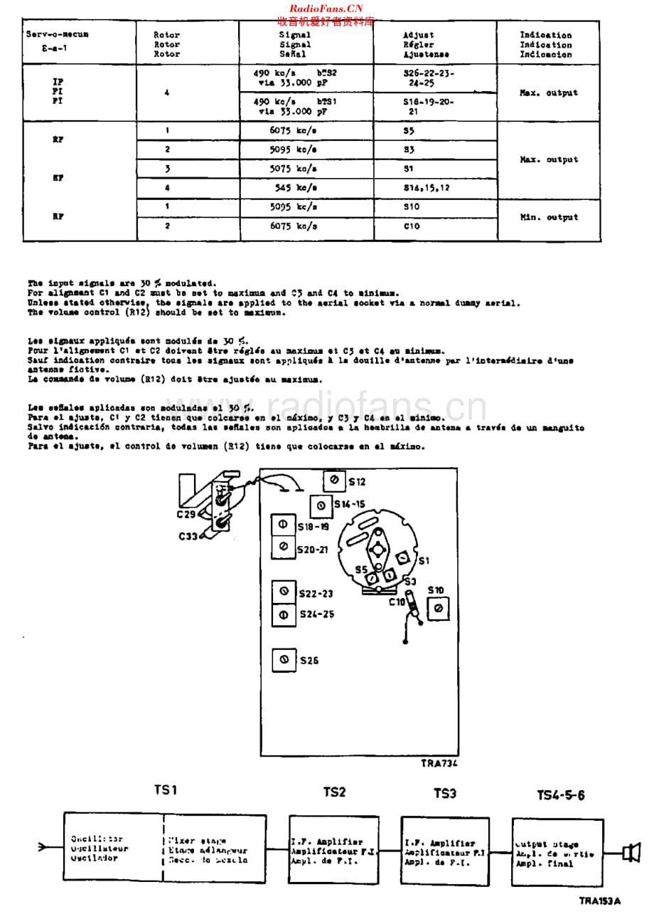 Philips_B1X18T 维修电路原理图.pdf_第2页