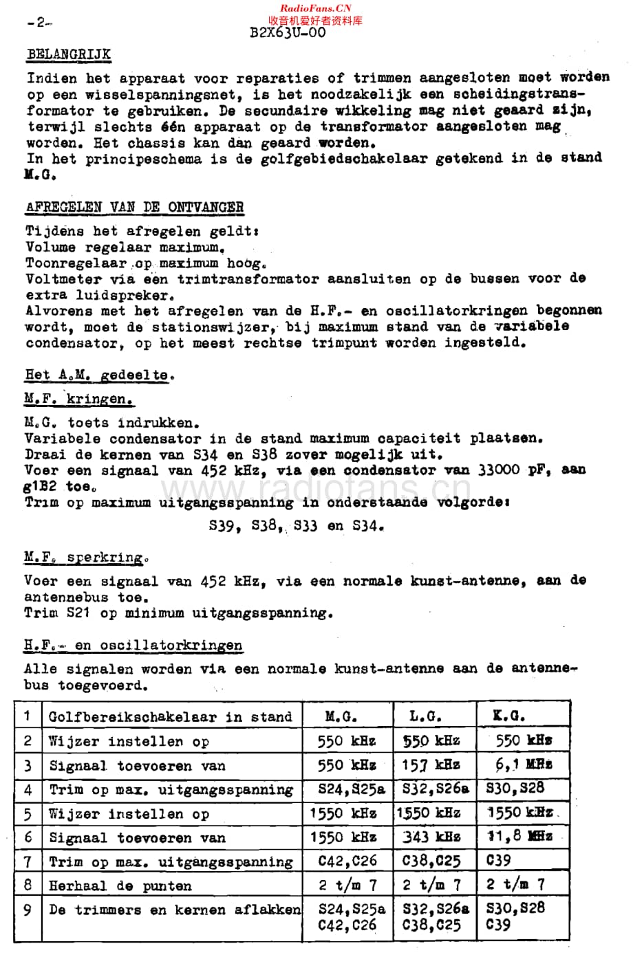 Philips_B2X63U 维修电路原理图.pdf_第2页