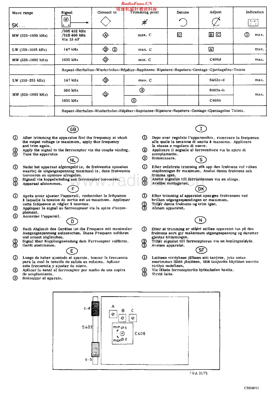 Philips_50IC100 维修电路原理图.pdf_第2页