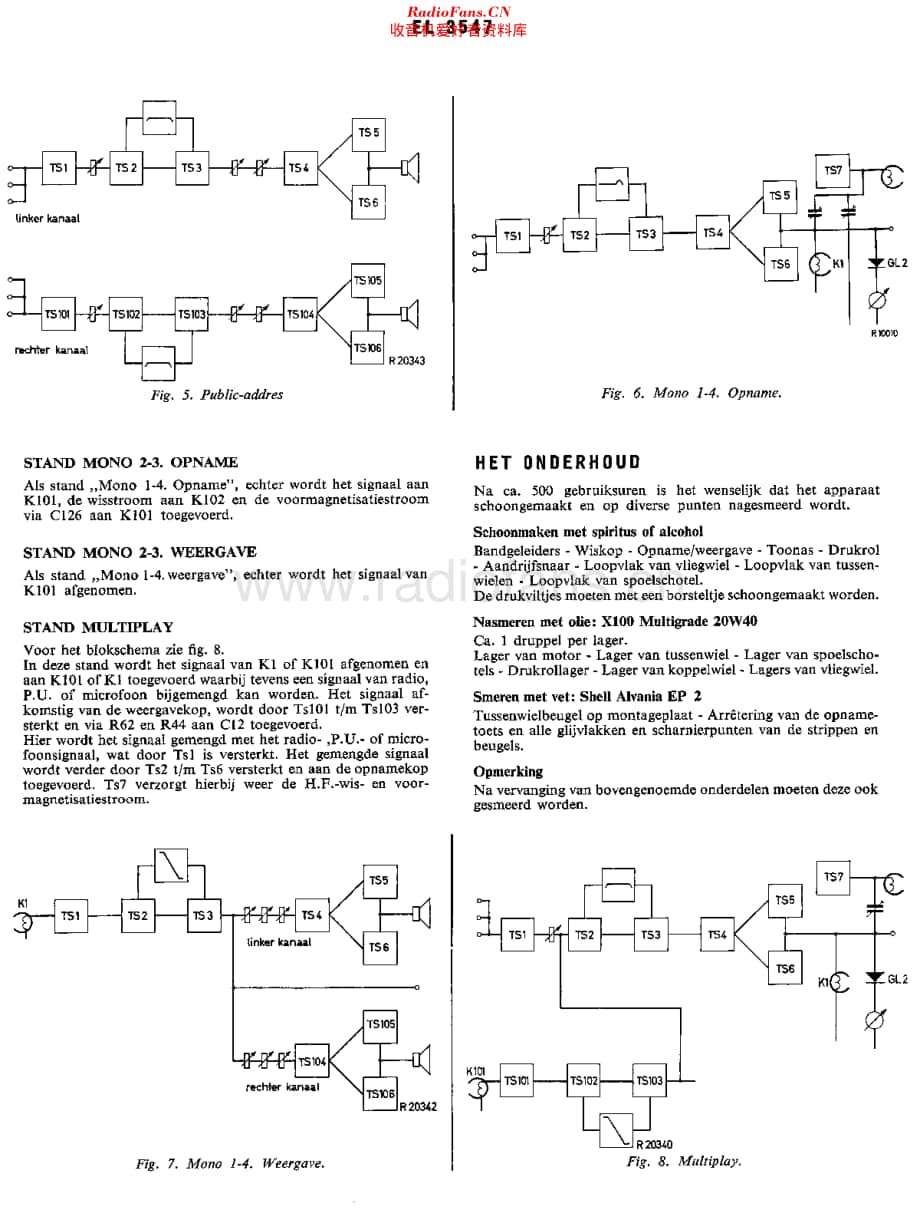 Philips_EL3547维修电路原理图.pdf_第3页