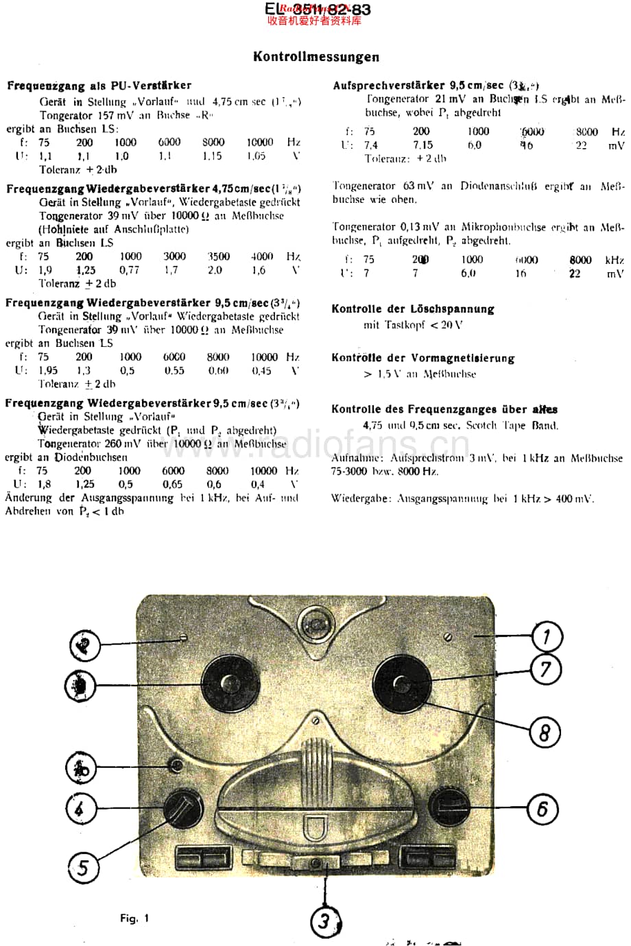 Philips_EL3511-82维修电路原理图.pdf_第2页