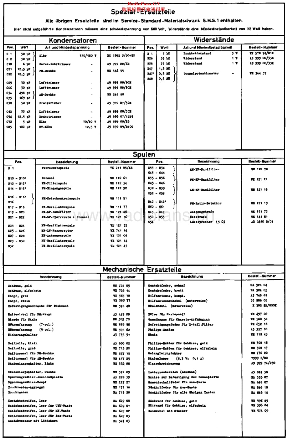 Philips_B2D93A 维修电路原理图.pdf_第2页