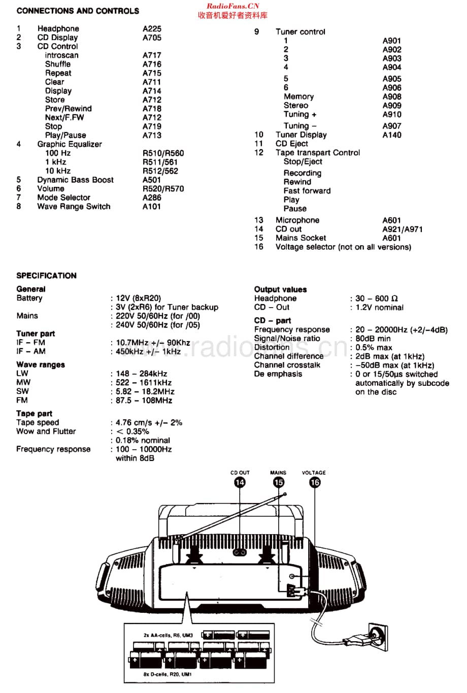 Philips_AZ8294 维修电路原理图.pdf_第2页