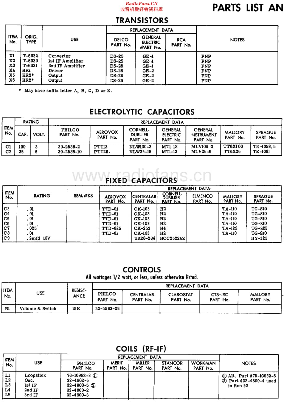 Philco_T64 维修电路原理图.pdf_第3页