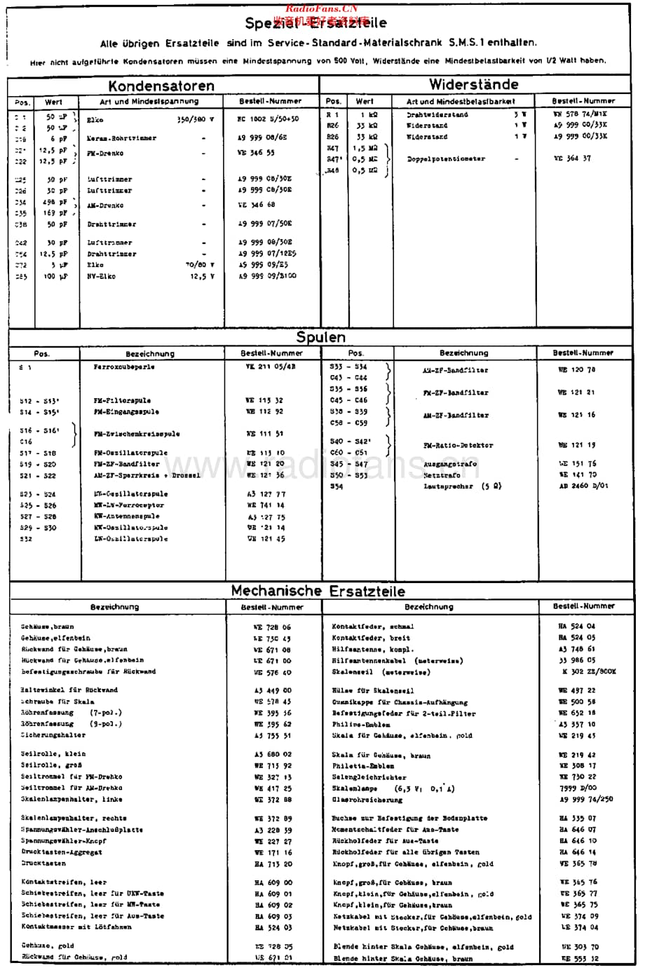 Philips_B2D03A 维修电路原理图.pdf_第3页