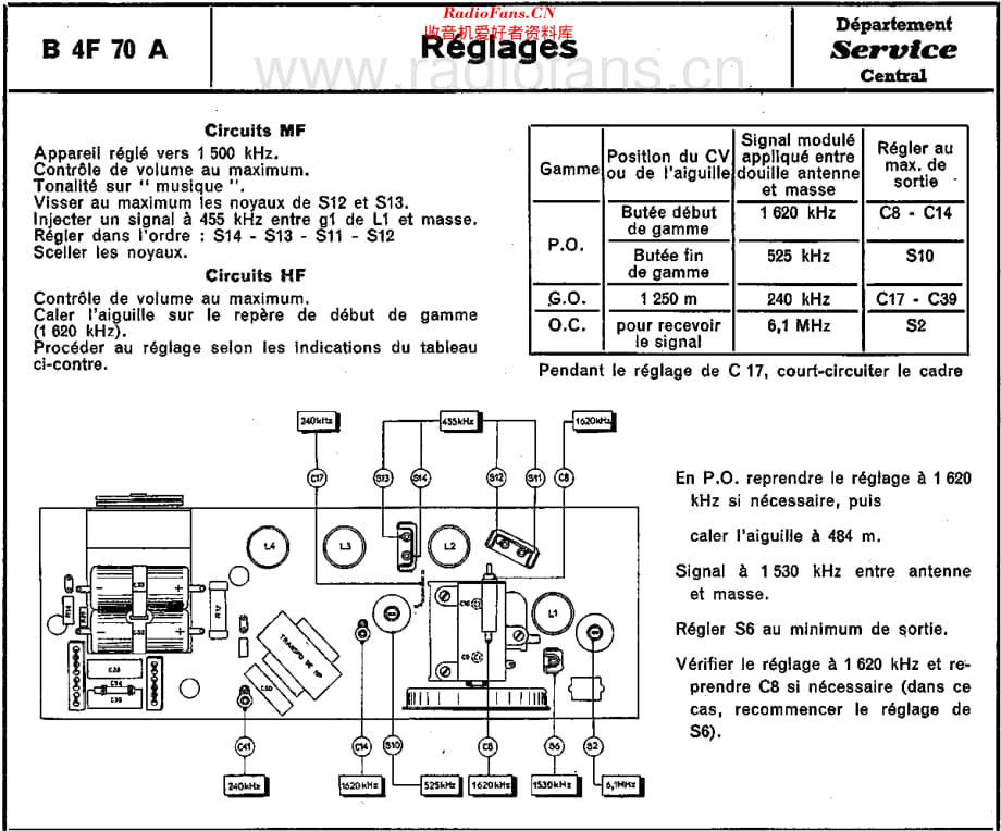 Philips_B4F70A 维修电路原理图.pdf_第3页