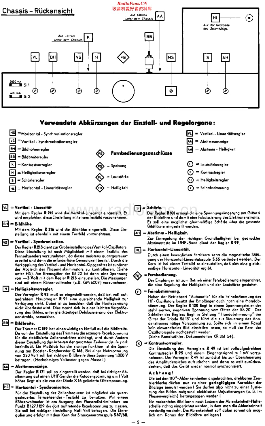 Philips_21TD290A 维修电路原理图.pdf_第2页