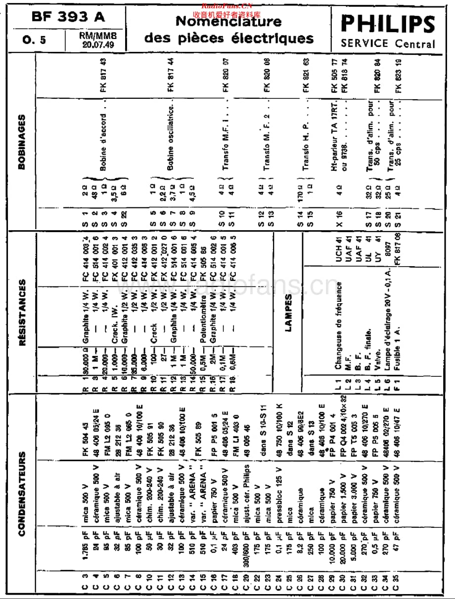 Philips_BF393A 维修电路原理图.pdf_第2页