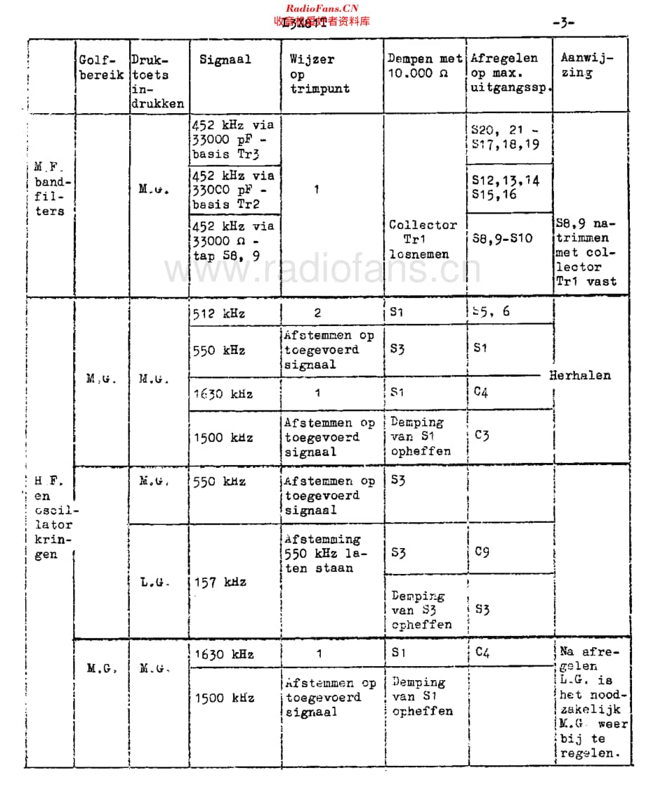 Philips_L3X81T维修电路原理图.pdf_第3页