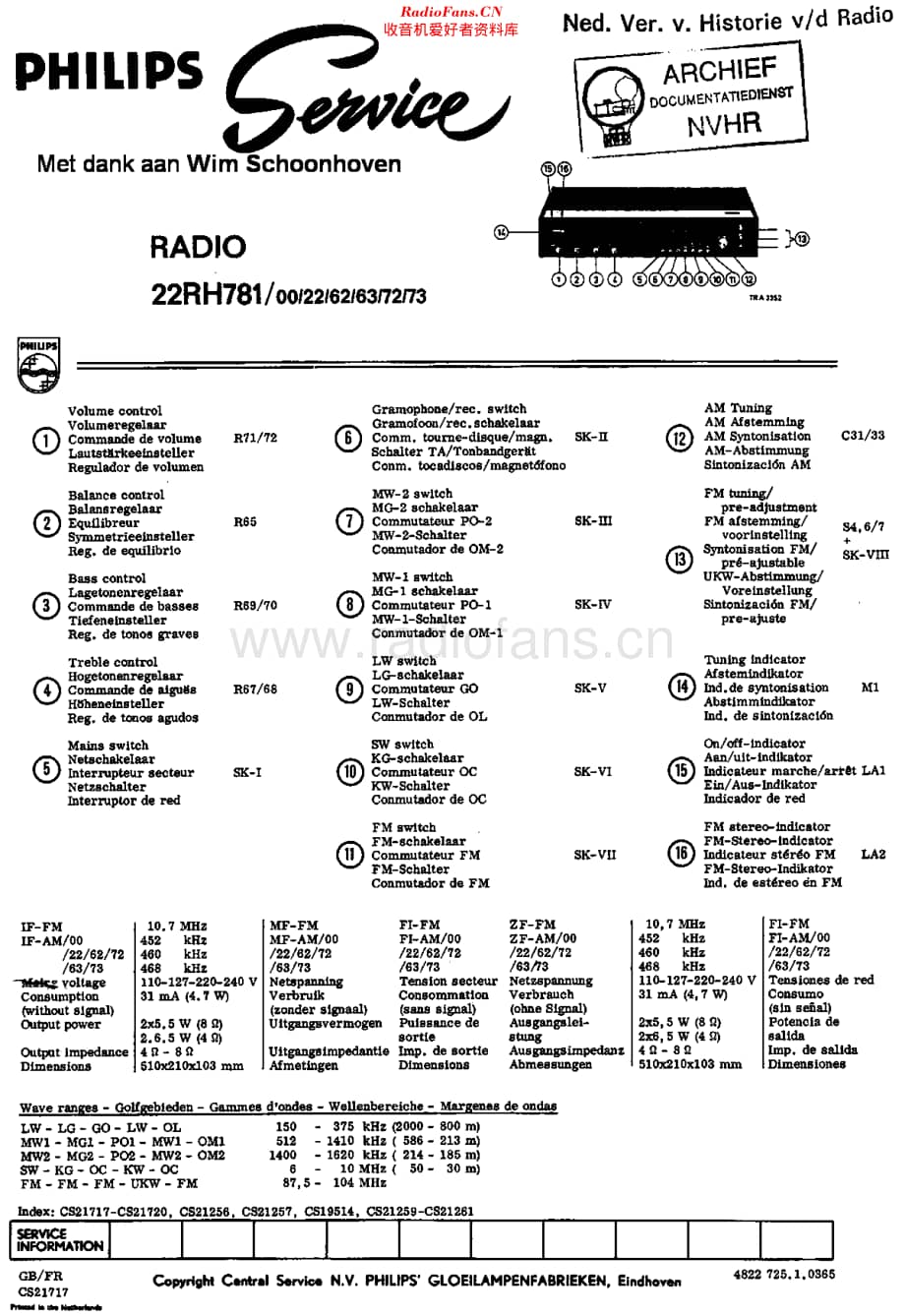 Philips_22RH781 维修电路原理图.pdf_第1页