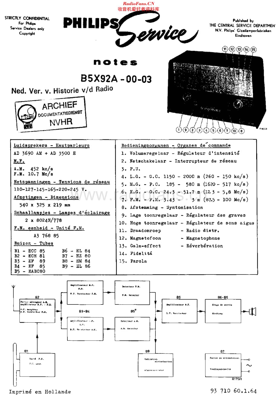 Philips_B5X92A 维修电路原理图.pdf_第1页