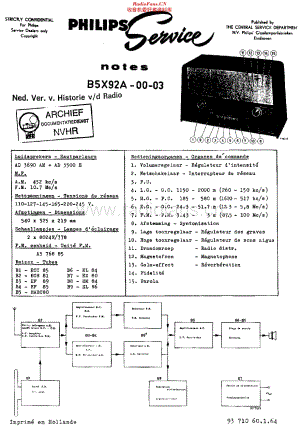 Philips_B5X92A 维修电路原理图.pdf