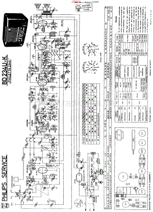 Philips_BD234UK 维修电路原理图.pdf