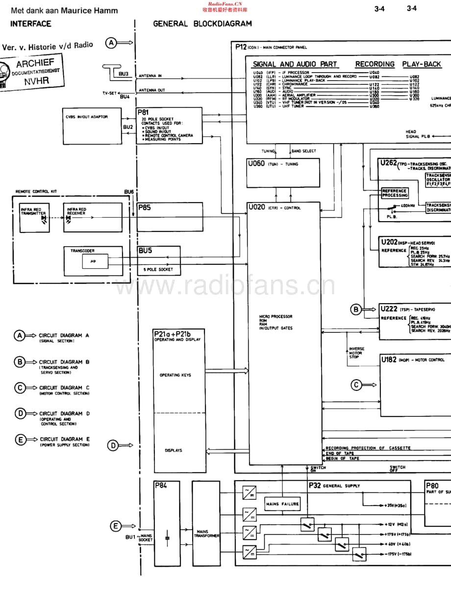 Philips_VR2022维修电路原理图.pdf_第1页