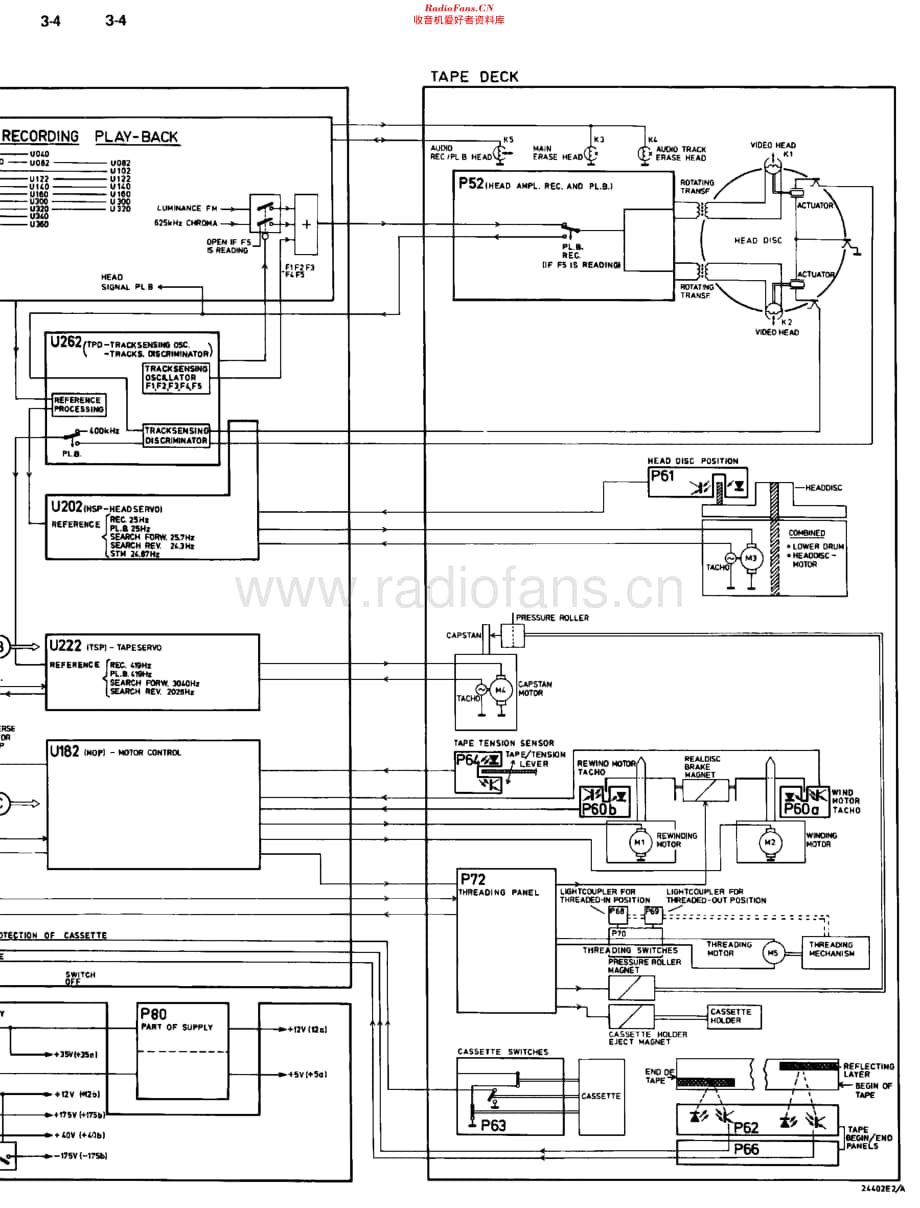 Philips_VR2022维修电路原理图.pdf_第2页