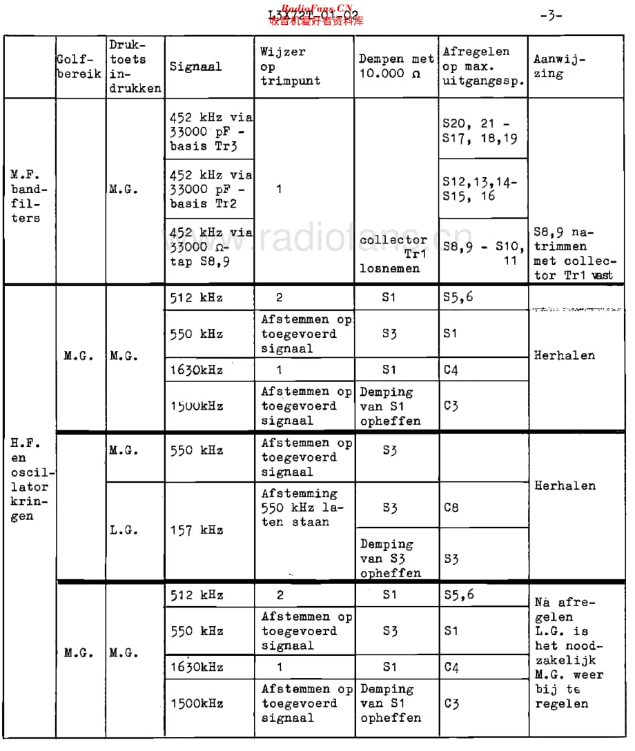 Philips_L3X72T维修电路原理图.pdf_第3页