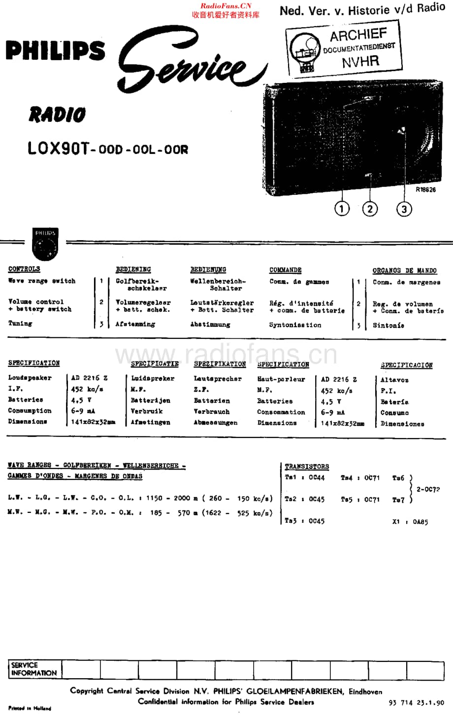 Philips_L0X90T维修电路原理图.pdf_第1页