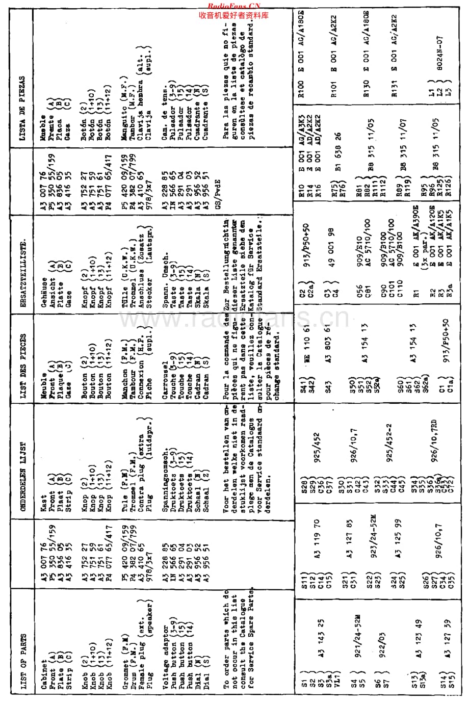 Philips_B7X94A 维修电路原理图.pdf_第2页