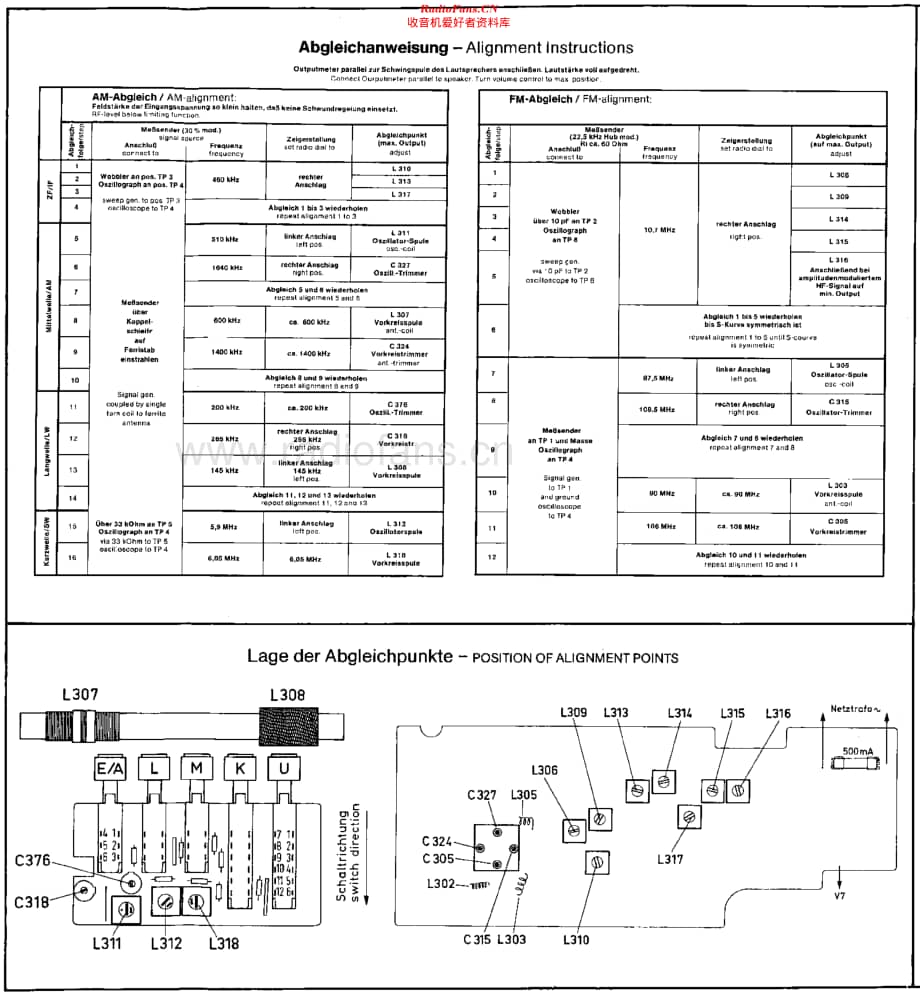 Nordmende_4195A维修电路原理图.pdf_第3页