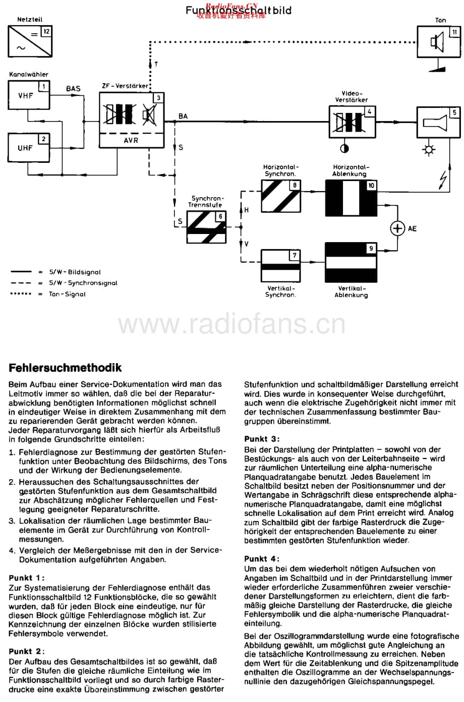 Philips_E1维修电路原理图.pdf_第2页