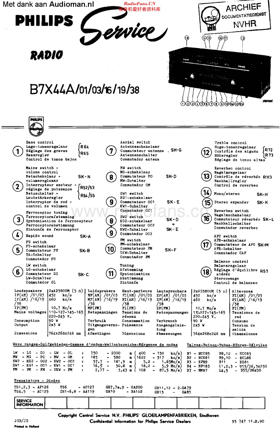 Philips_B7X44A 维修电路原理图.pdf_第1页