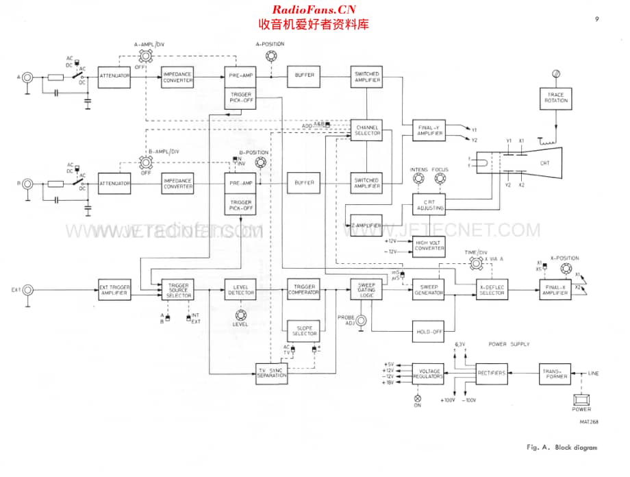 Philips_PM3207维修电路原理图.pdf_第2页