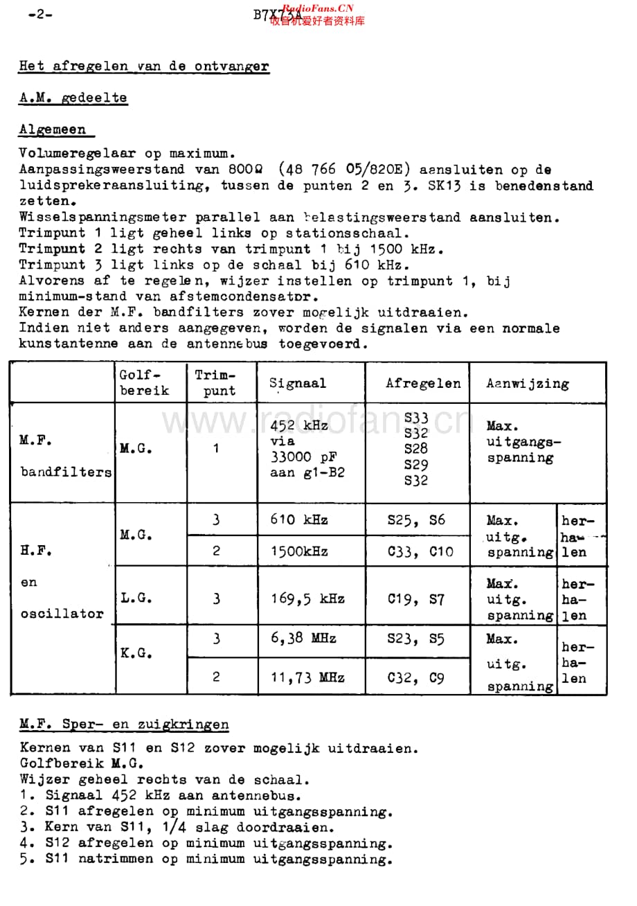 Philips_B7X73A 维修电路原理图.pdf_第2页