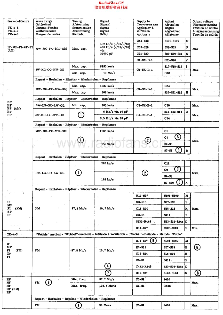 Philips_22RL673 维修电路原理图.pdf_第3页