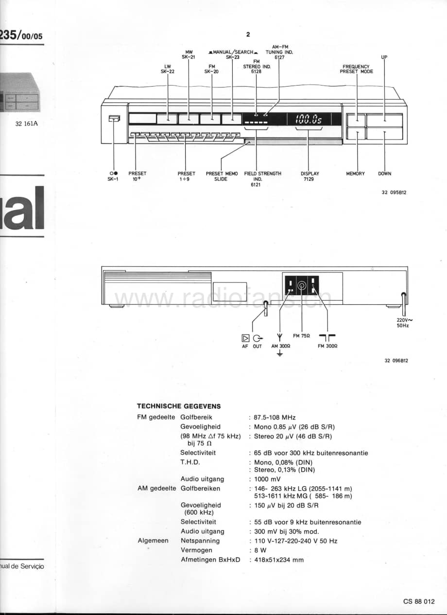 Philips_F2235维修电路原理图.pdf_第2页