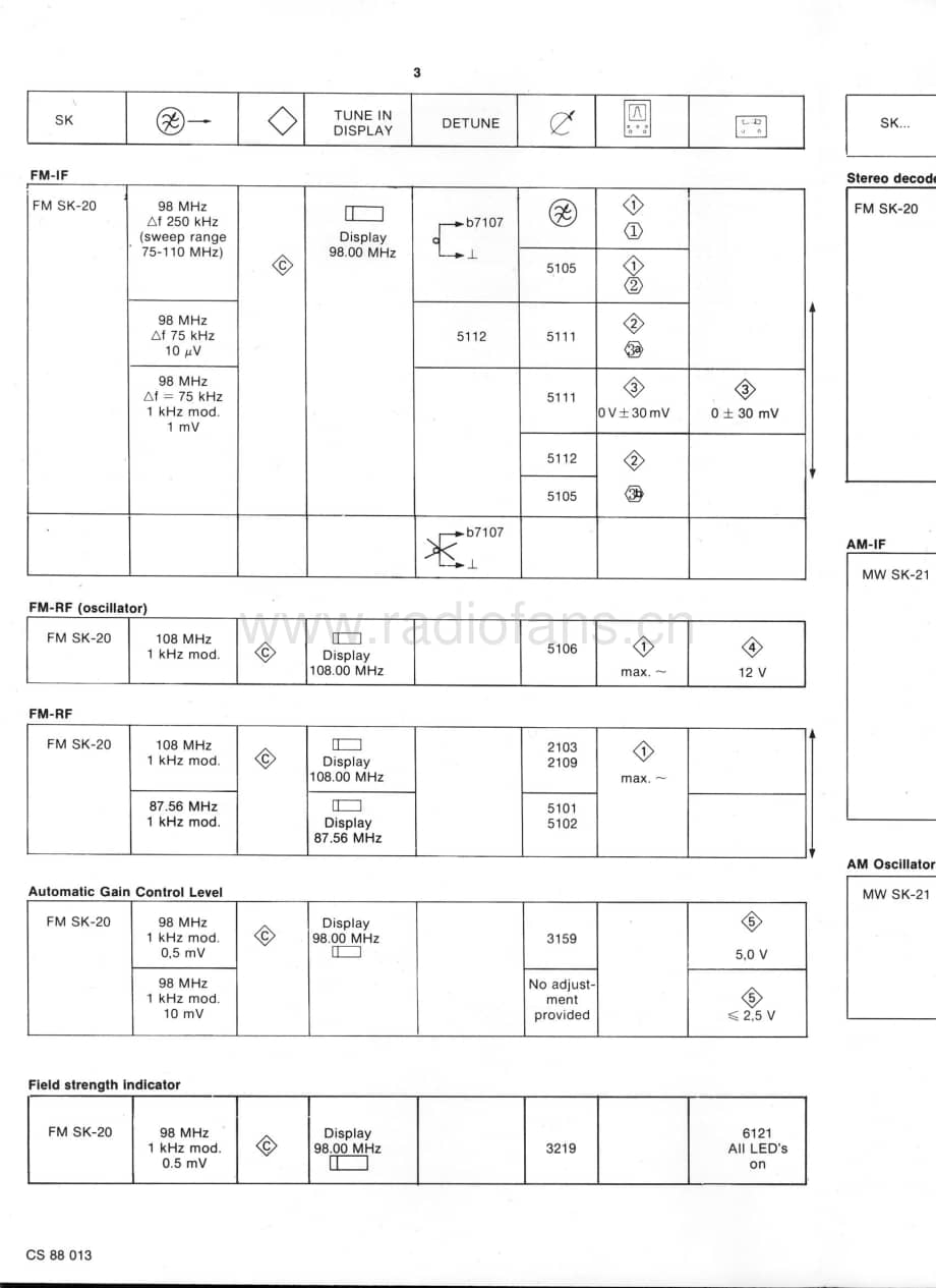 Philips_F2235维修电路原理图.pdf_第3页